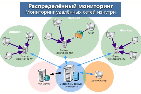 Как зайти на кракен через тор